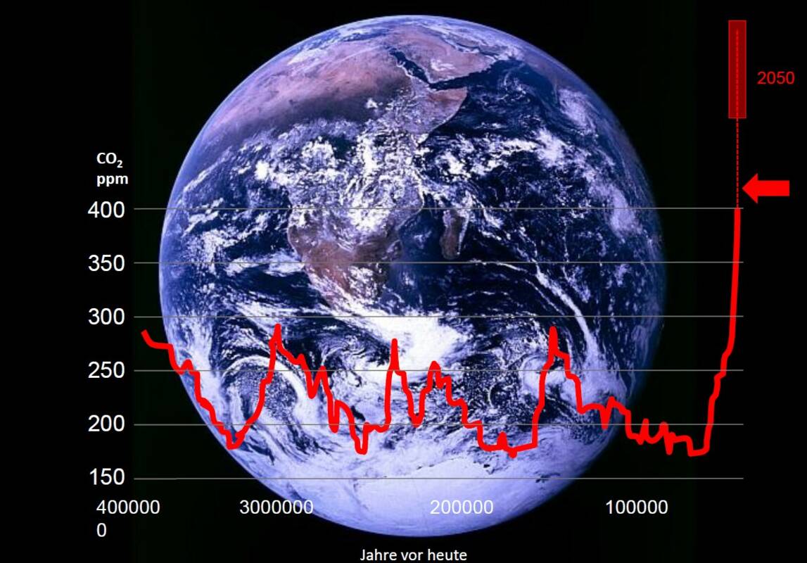 Klimaschutzkonzept Grafik